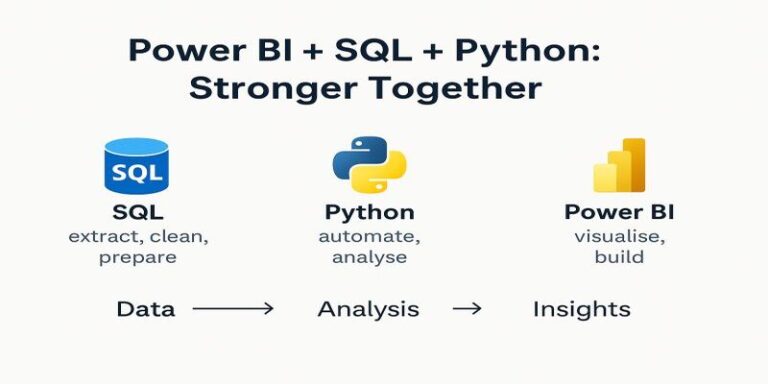 EduInfino Best Online Learning Platform for data analytics with python and power BI, Microsoft Excel, SQL, Python, NumPy, Pandas, Matplotlib, Power BI
